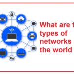 What are the types of networks in the world