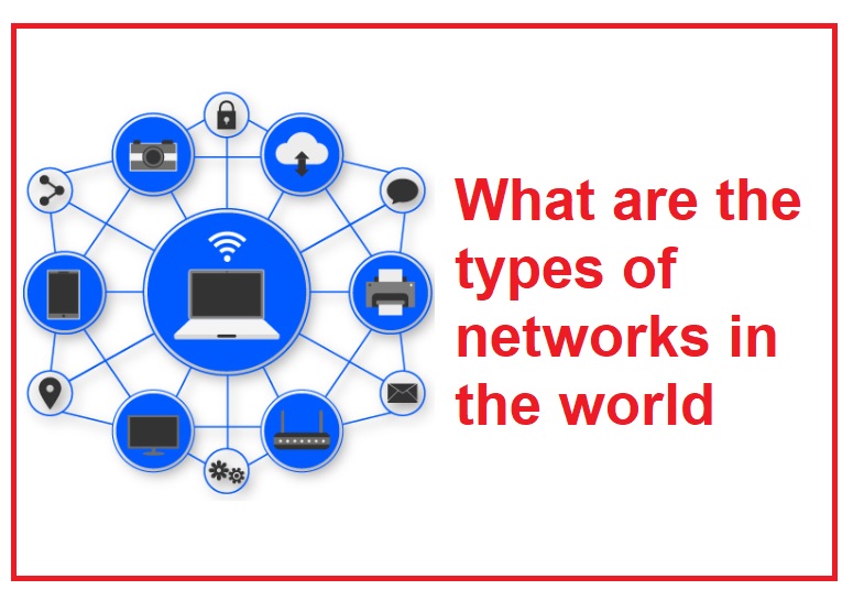 What are the types of networks in the world