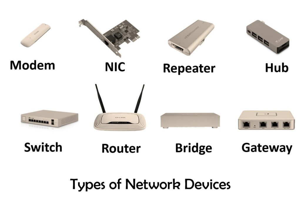 Networking Devices and Their Types