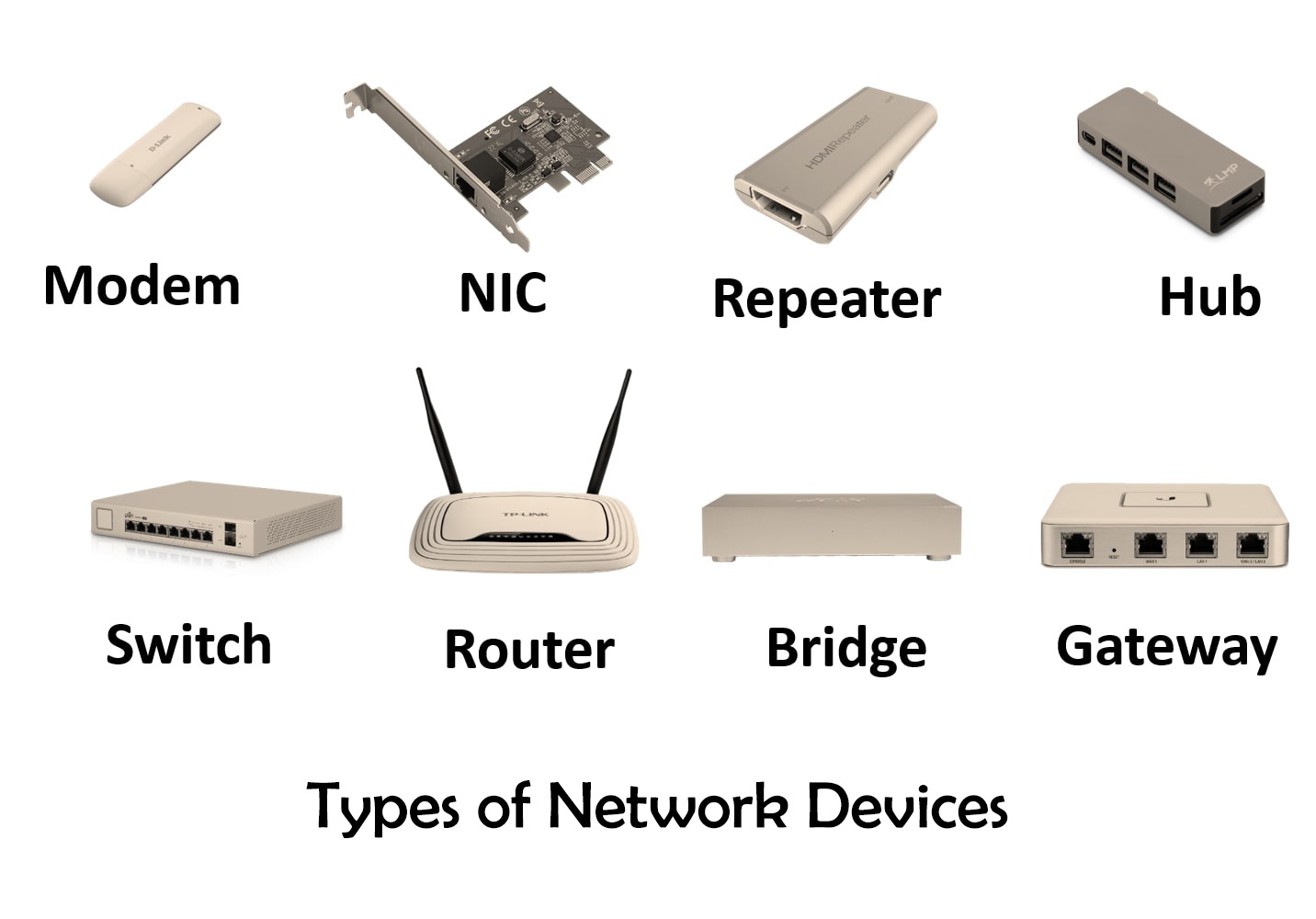 Networking Devices and Their Types